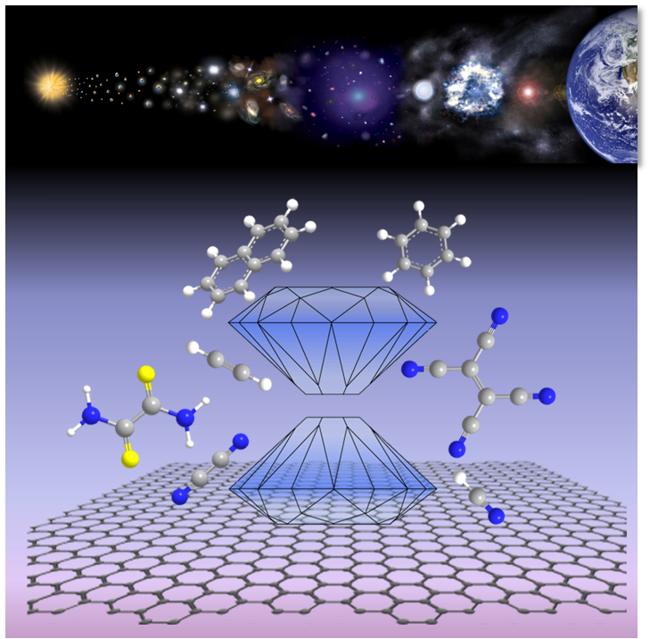 Chemistry under high pressure