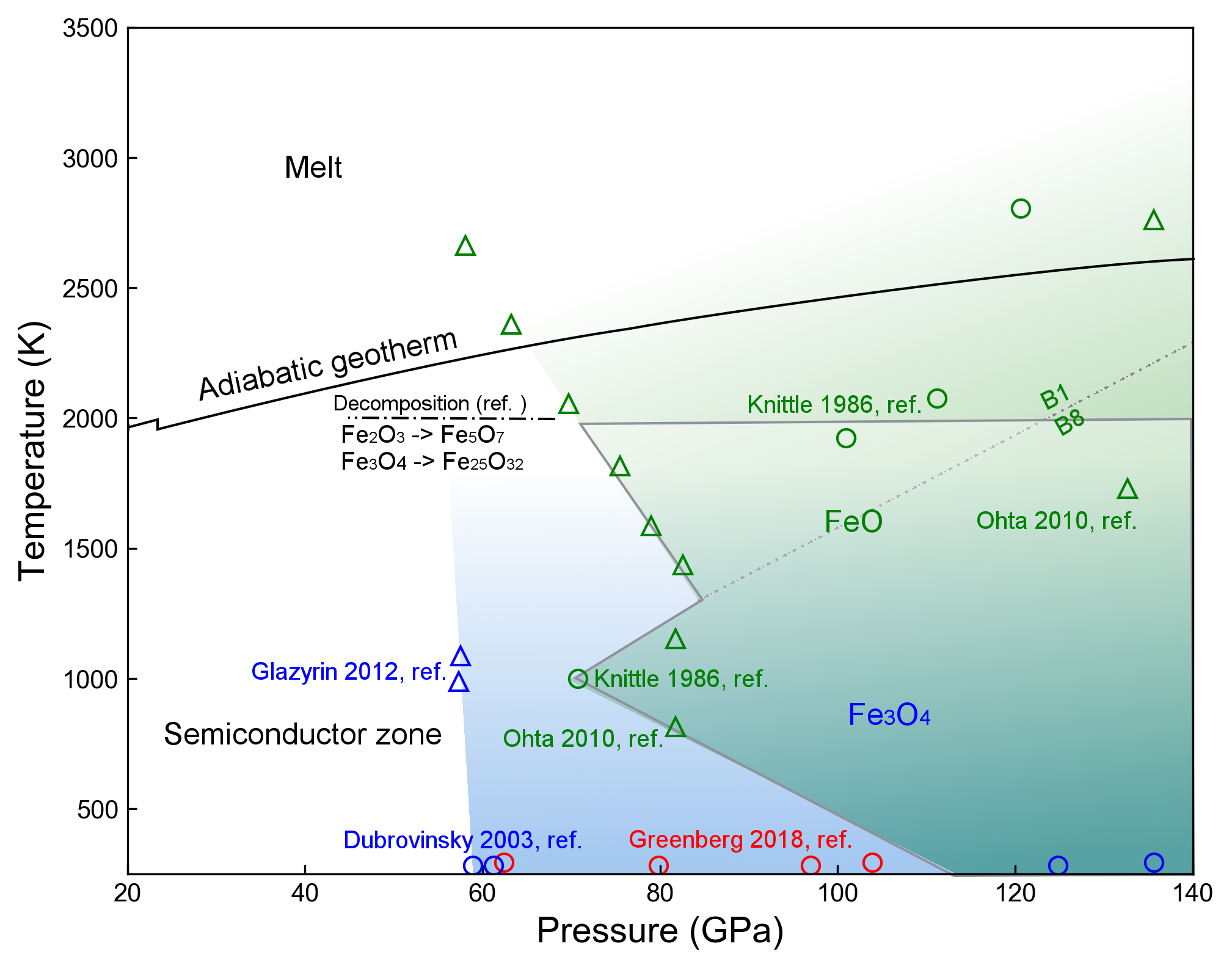 PhaseDiagram.png