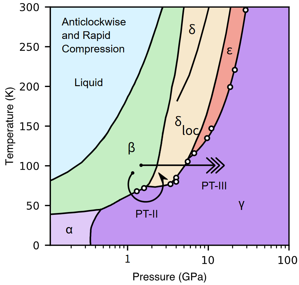 Nitrogen phase preview