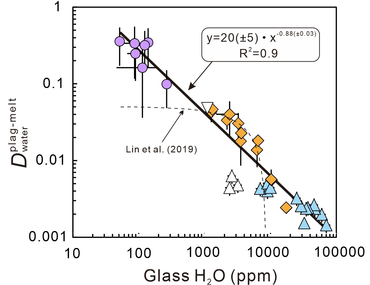 Non-Henrian behavior of hydrogen in plagioclase-basaltic melt partitioning