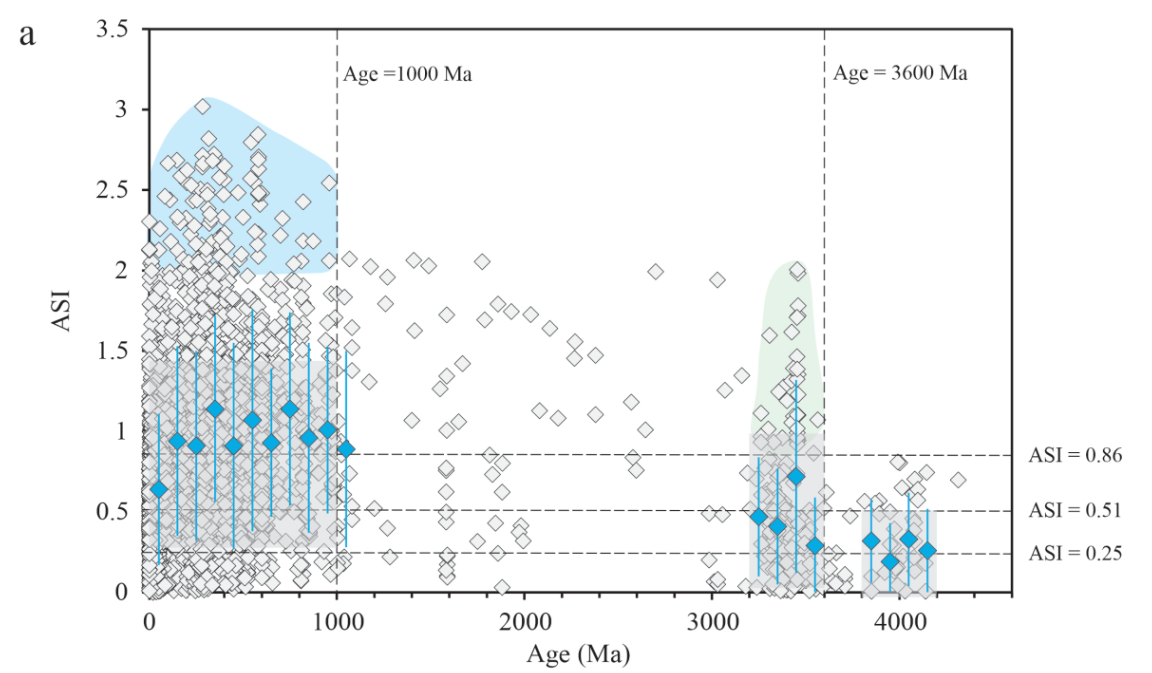 New insights into early Earth's crust evolution and phosphorus availability from zircon-melt partitioning experiments