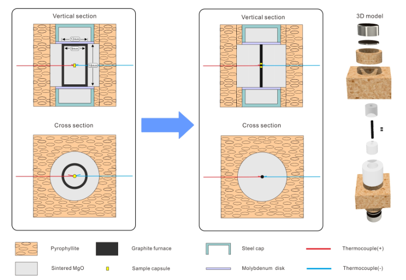 A novel rapid cooling assembly design in a high-pressure cubic press apparatus