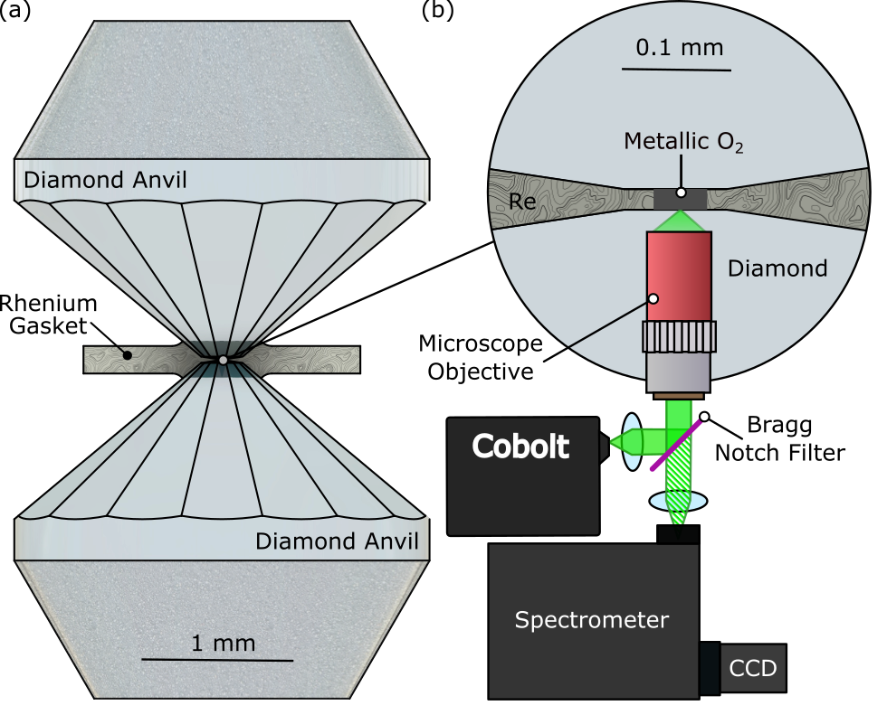 Metallic oxygen diagram
